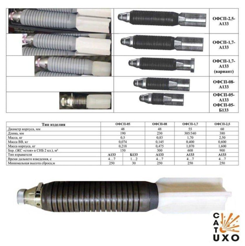 ОФСП боеприпасы