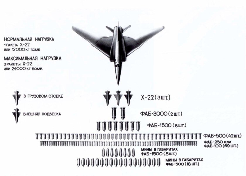 Технические характеристики самолета ту 22 м3