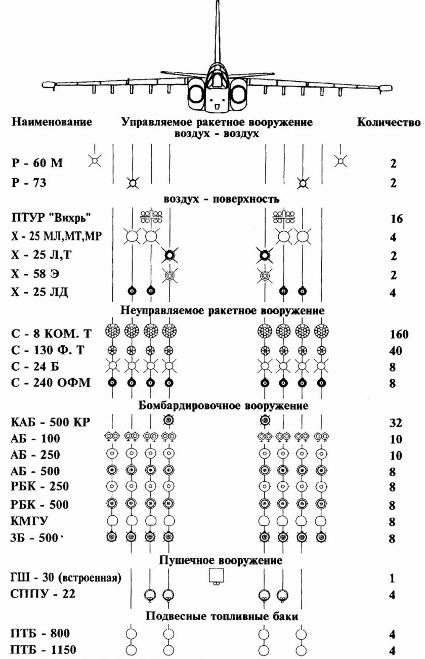 Су-25 вооружение подвесное схема