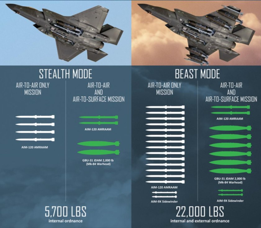 F-35 Lightning II чертеж