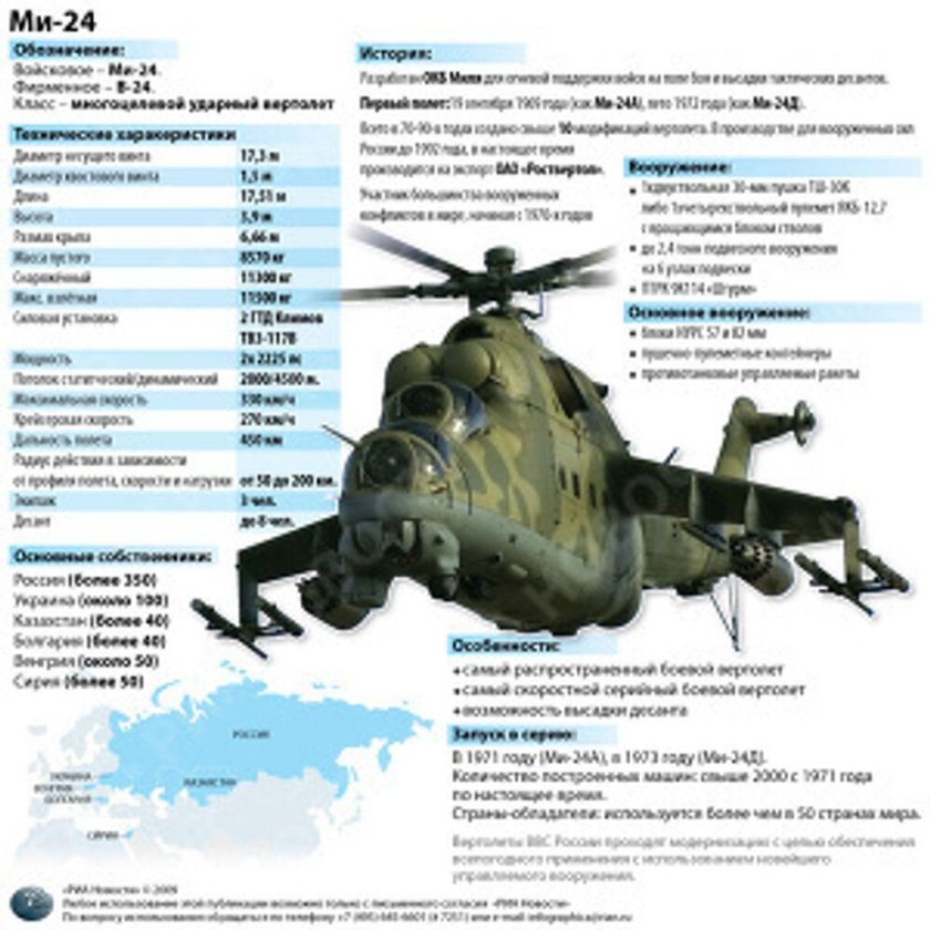 ТТХ ми 24 вертолет