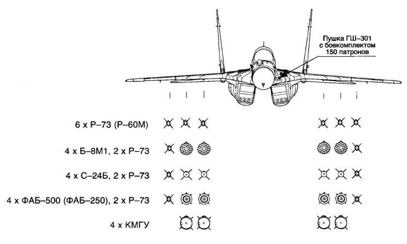 Миг 29 вооружение