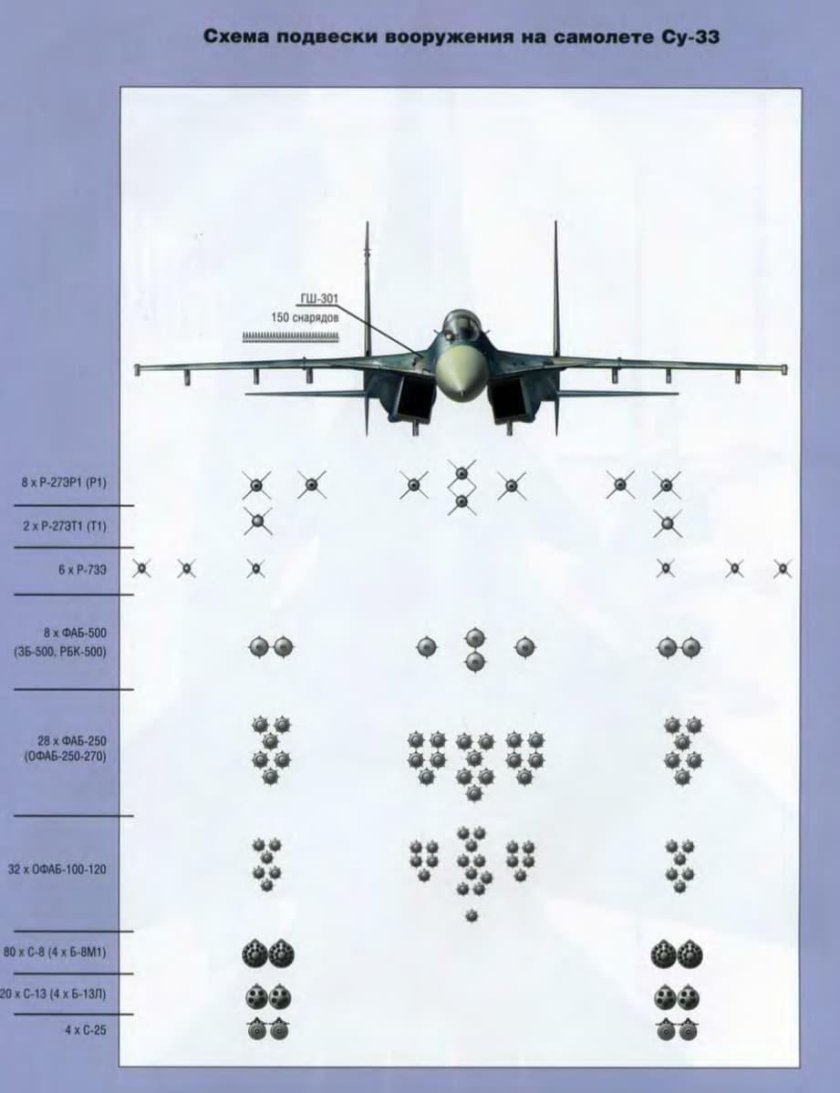Су-35 схема подвески вооружения