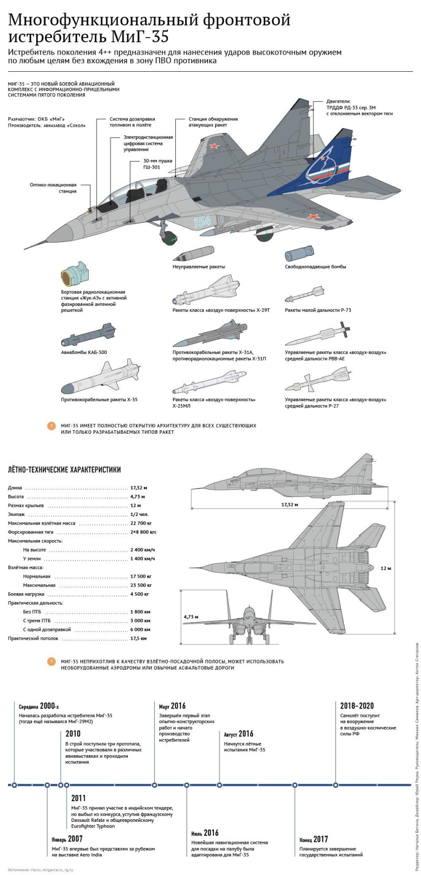 Миг-35 истребитель характеристики технические характеристики