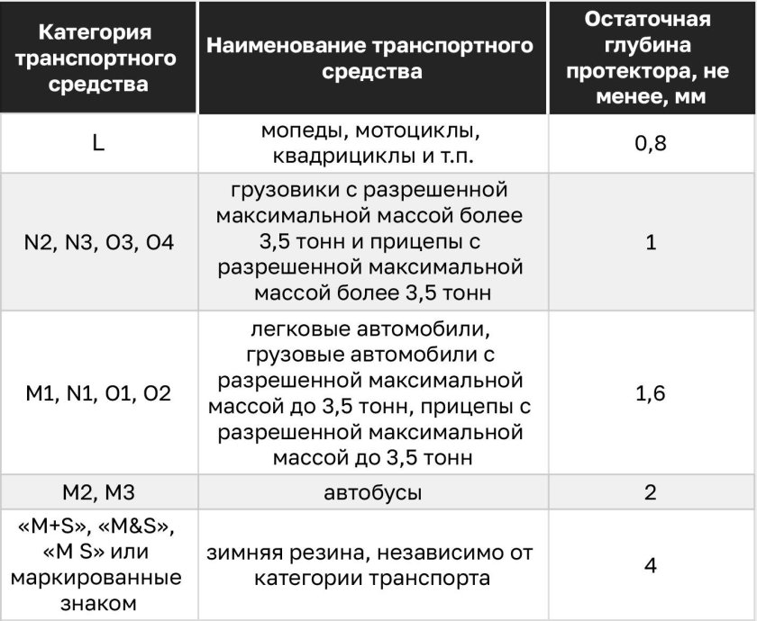 Остаточная глубина протектора шин грузового автомобиля