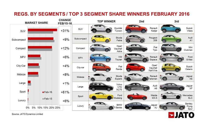 Класс автомобиля