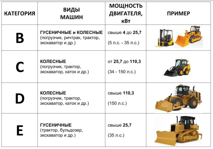 Категория прав на трактор погрузчик