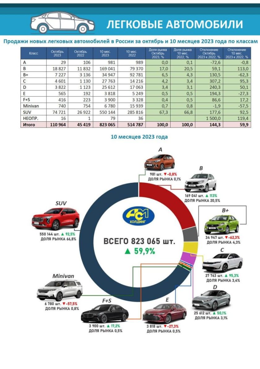 Автомобильный рынок