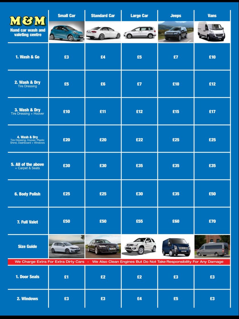 Категории транспортных средств для автомойки