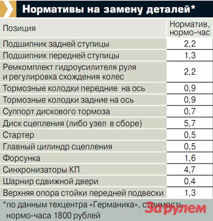 Норма колодок