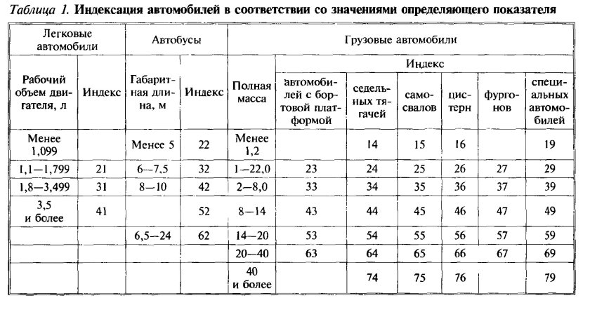 Классификация грузовых автомобилей таблица