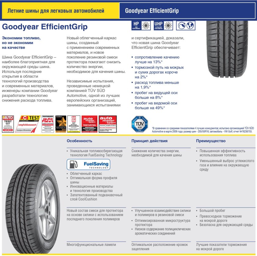 Goodyear EFFICIENTGRIP 235/50/17 96w