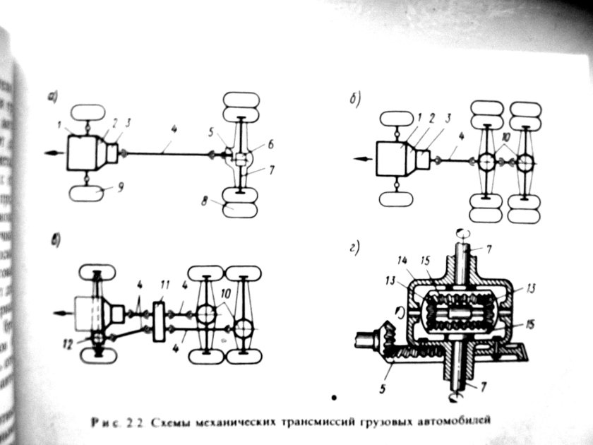 Трансмиссия ПАЗ 3205 кинематическая схема