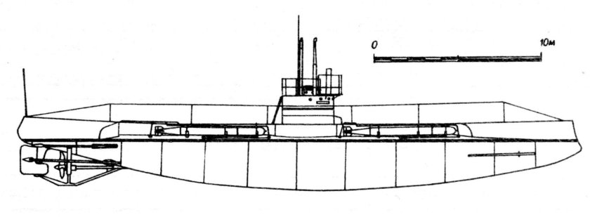 Подводная лодка макрель 1904