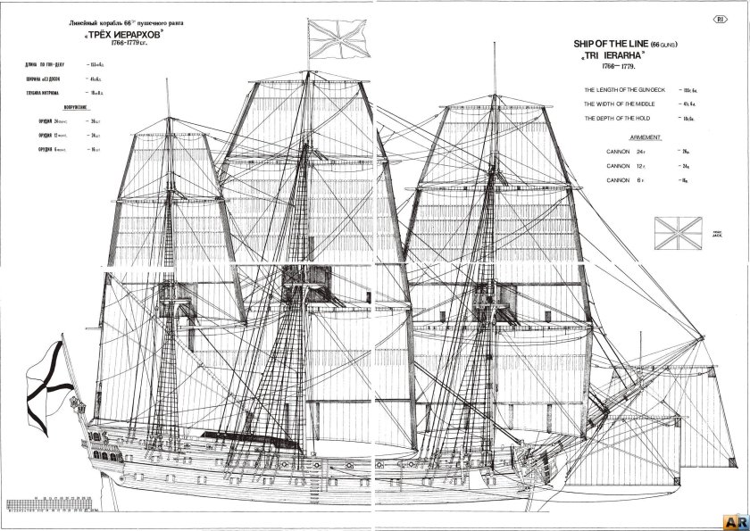 Трёх иерархов линейный корабль, 1766