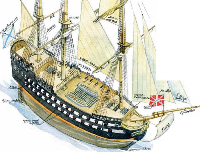 Святой Павел линейный корабль 1784