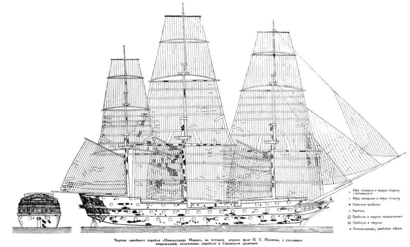 Линкор Императрица Мария 1853