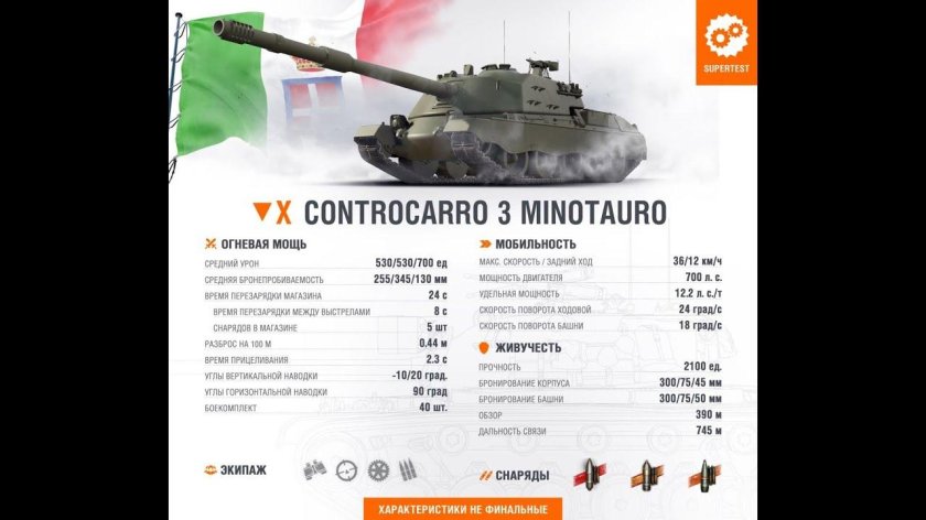 Итальянские пт САУ Минотавр