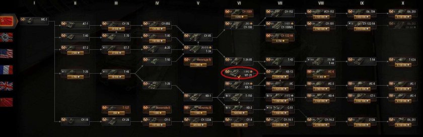 Ветка танков Франции