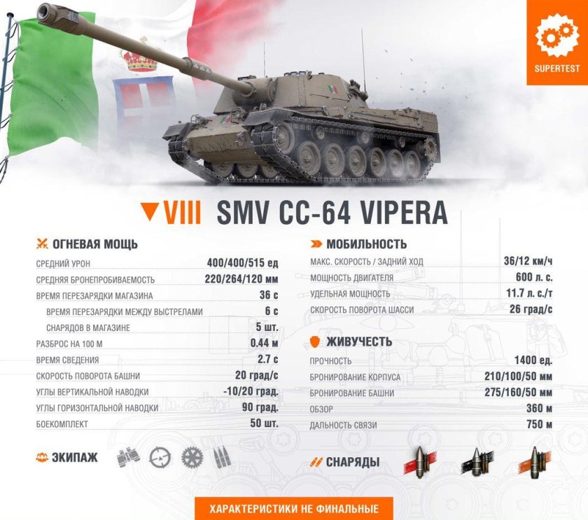 Ветка итальянских пт-САУ