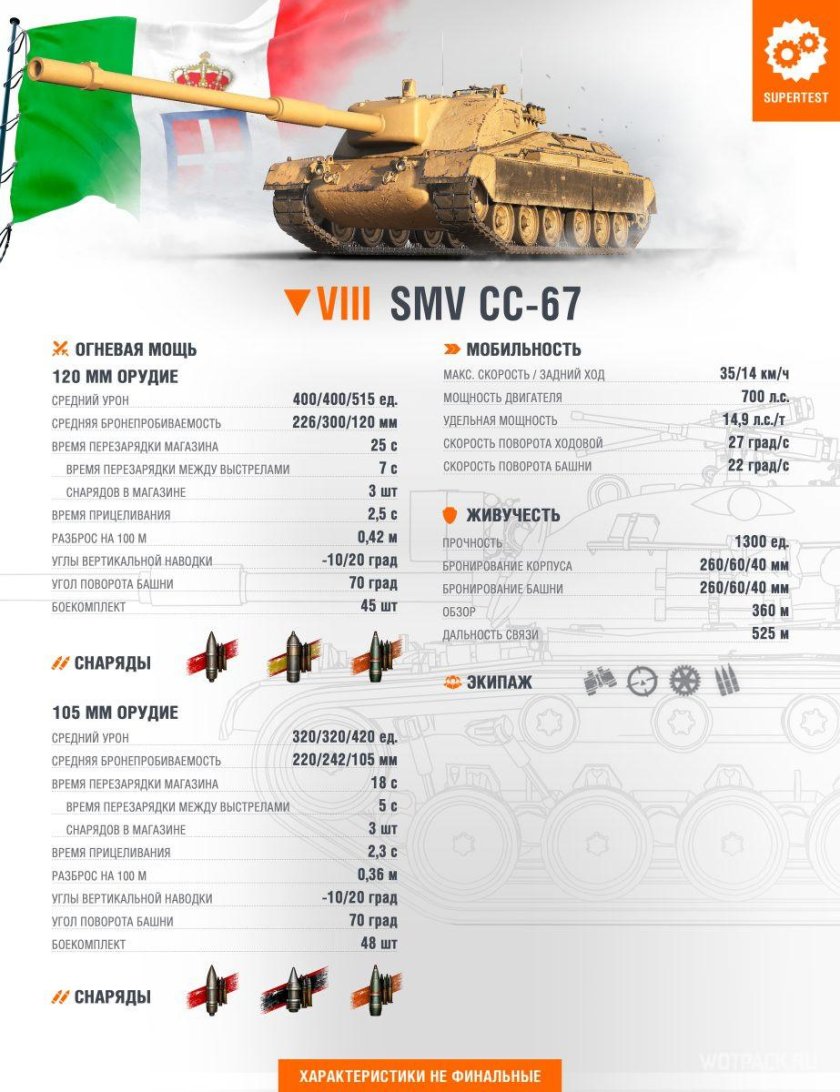 Ветка итальянских пт-САУ