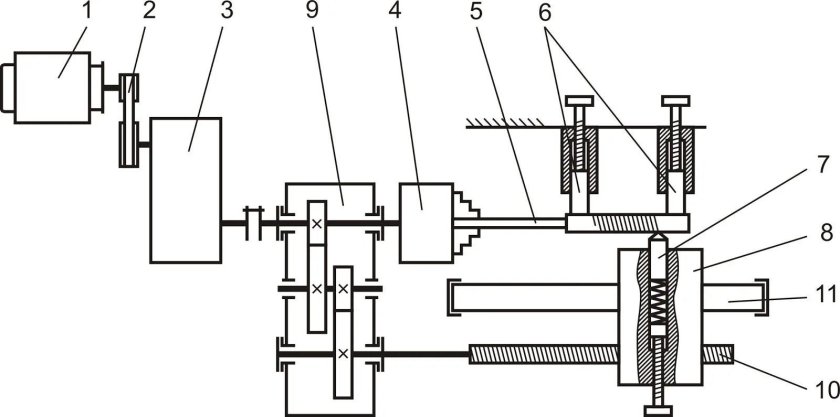 Кинематическая схема мультипликатора
