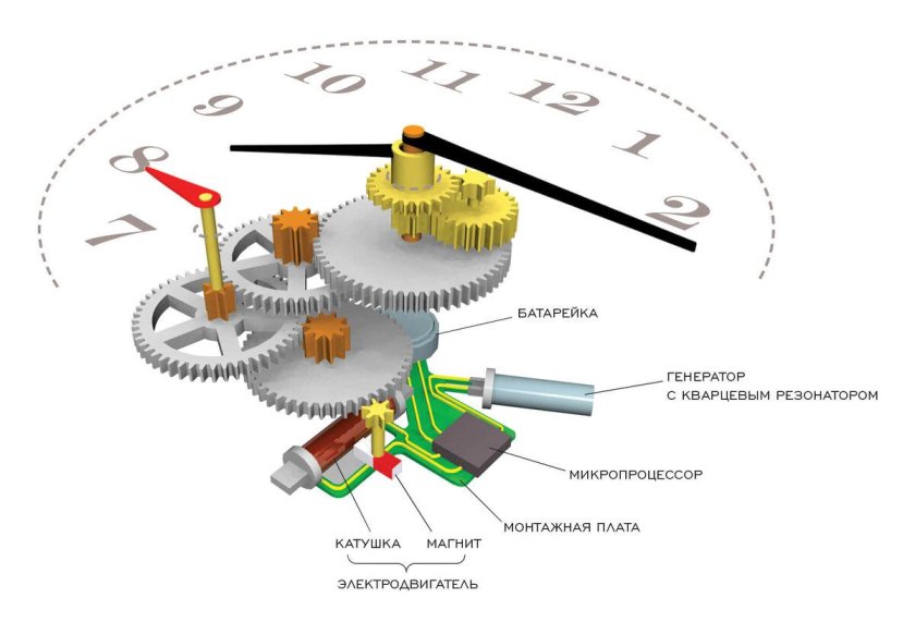 Схема кварцевых часов