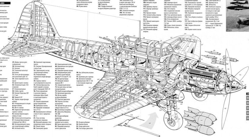Компоновочная схема самолета ил-2
