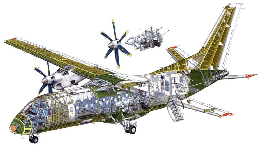 Турбовинтовой самолет АН-140