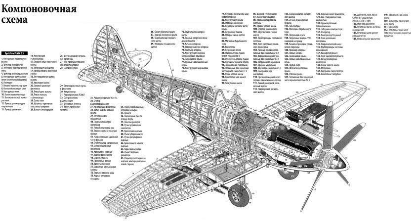 Компоновочная схема Spitfire