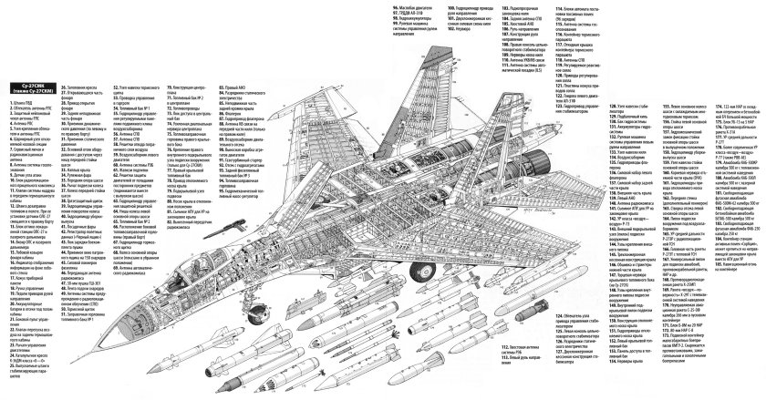 Компоновочная схема Су-30