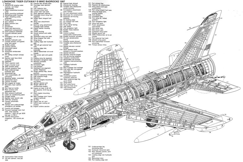 Grumman f11 Tiger самолет