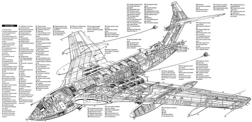 Handley Page Victor Компоновочная схема