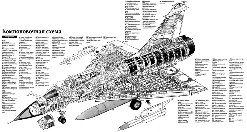 Mirage 2000 Компоновочная схема