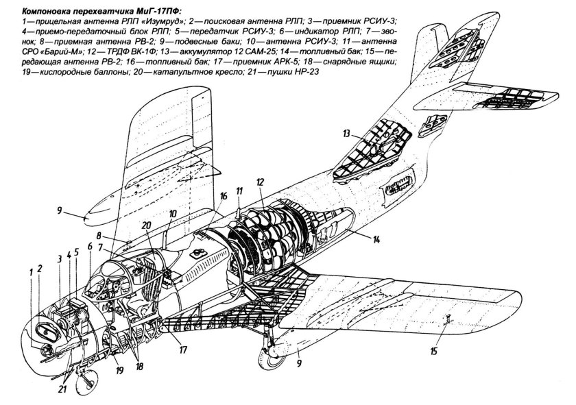 Миг-17 Компоновочная схема