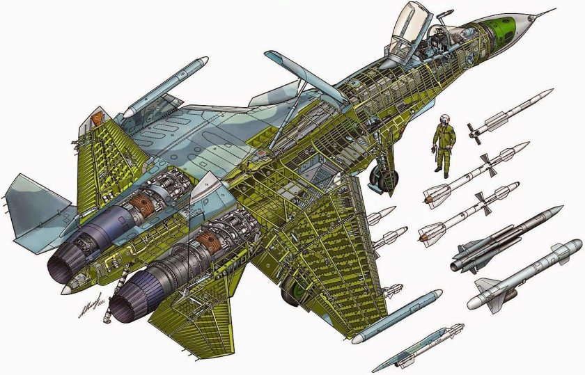 Конструкция самолета Су 35