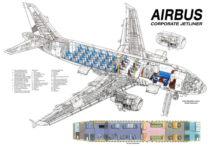 Компоновочная схема самолёта Боинг - 737.