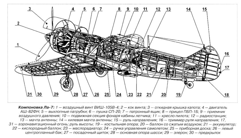 Компоновочная схема ла-5