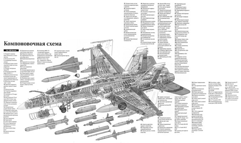 F 18 super Hornet Компоновочная схема