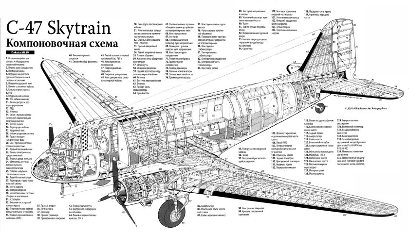 Самолёт Douglas DC-3 Компоновочная схема