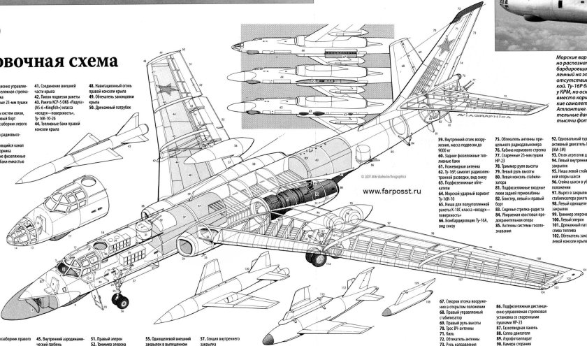 Компоновочная схема ту-22м3