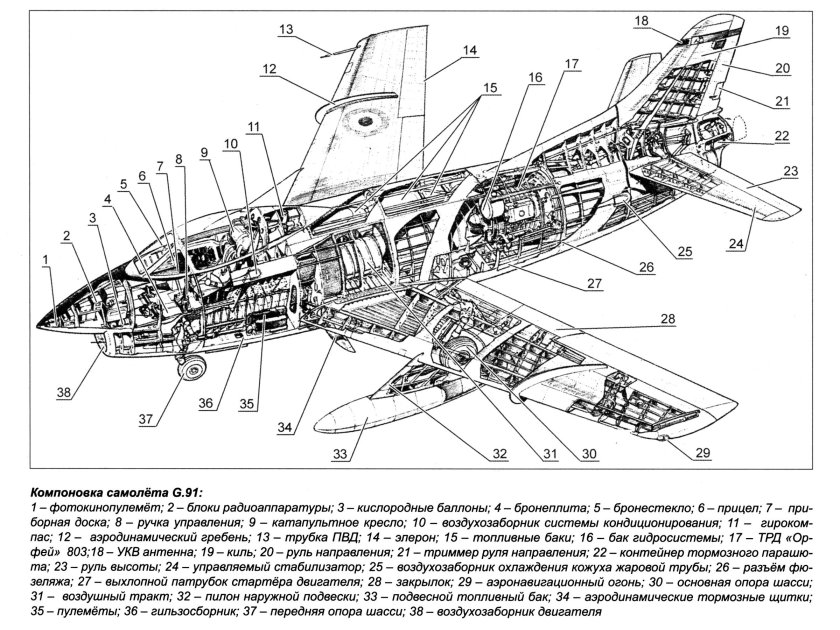 Компоновочная схема самолета ан74