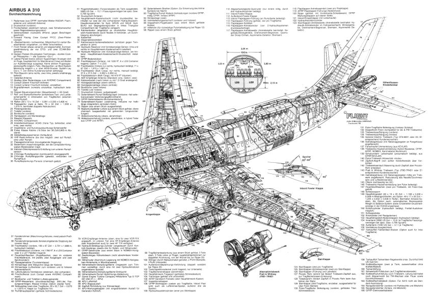 Самолет Графика