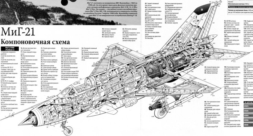 Компоновочная схема миг-19