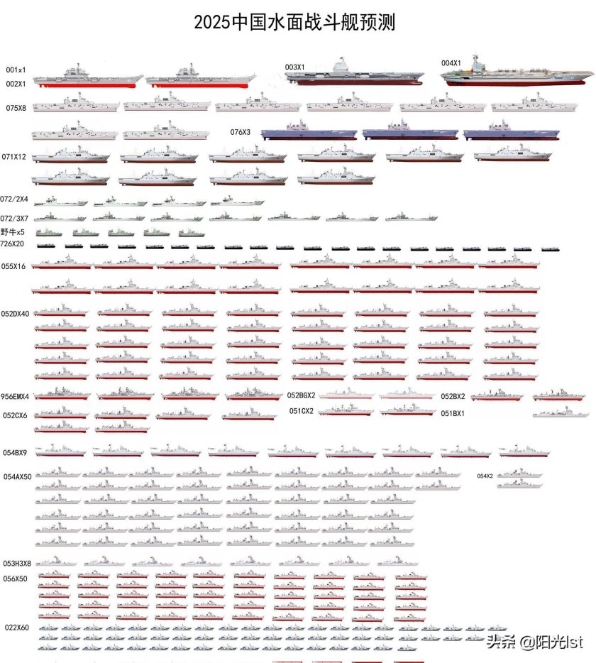 ВМС Китая схема кораблей