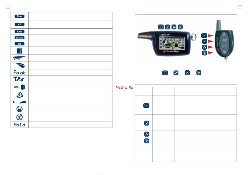 Сигнализация Шерхан логикар 2