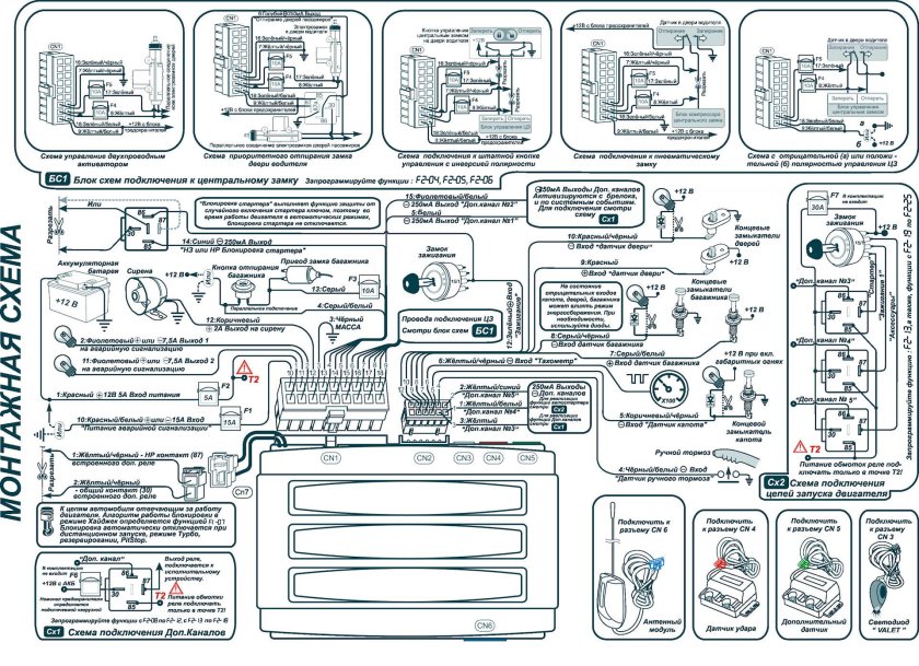 Схема установки автосигнализации Шерхан 1
