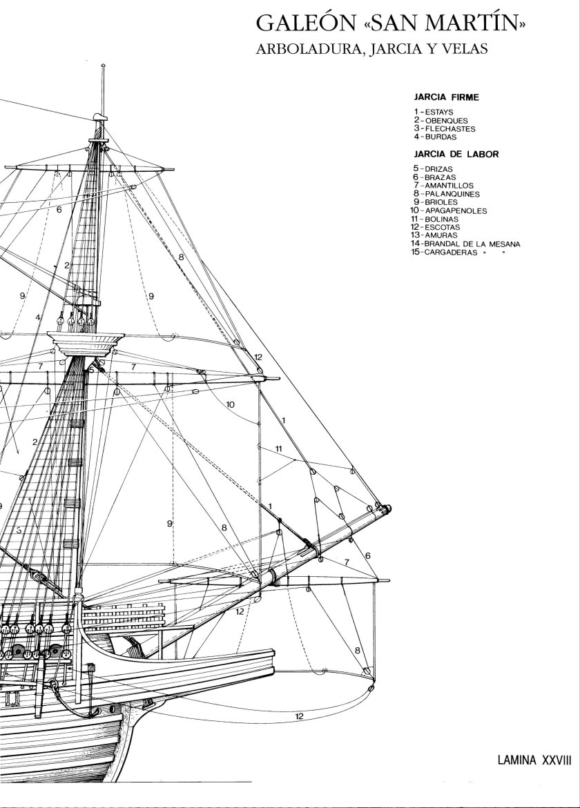 Галеон Сан Мартин чертежи