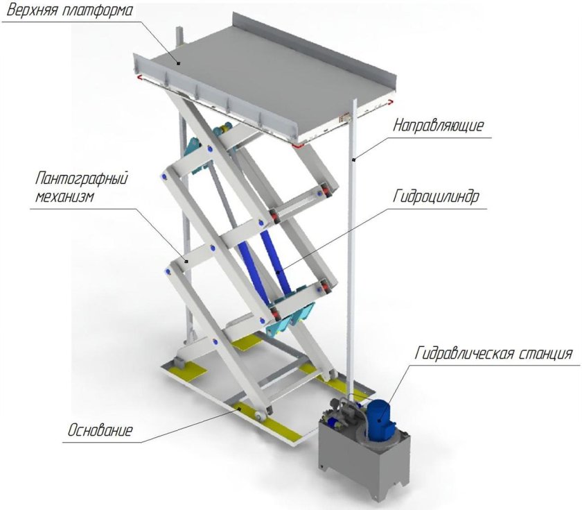 Подъемная передвижная платформа с гидравлическим приводом