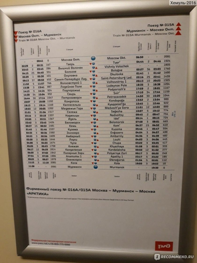 Москва-Мурманск поезд расписание
